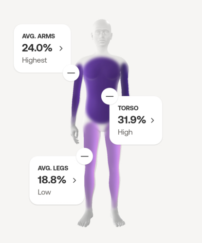 Segmental Body Composition - Fat Mass - 27 October 2023
