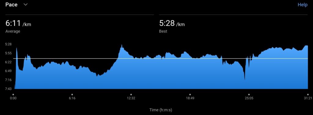 ParkRun Blackpool 1st June 2024